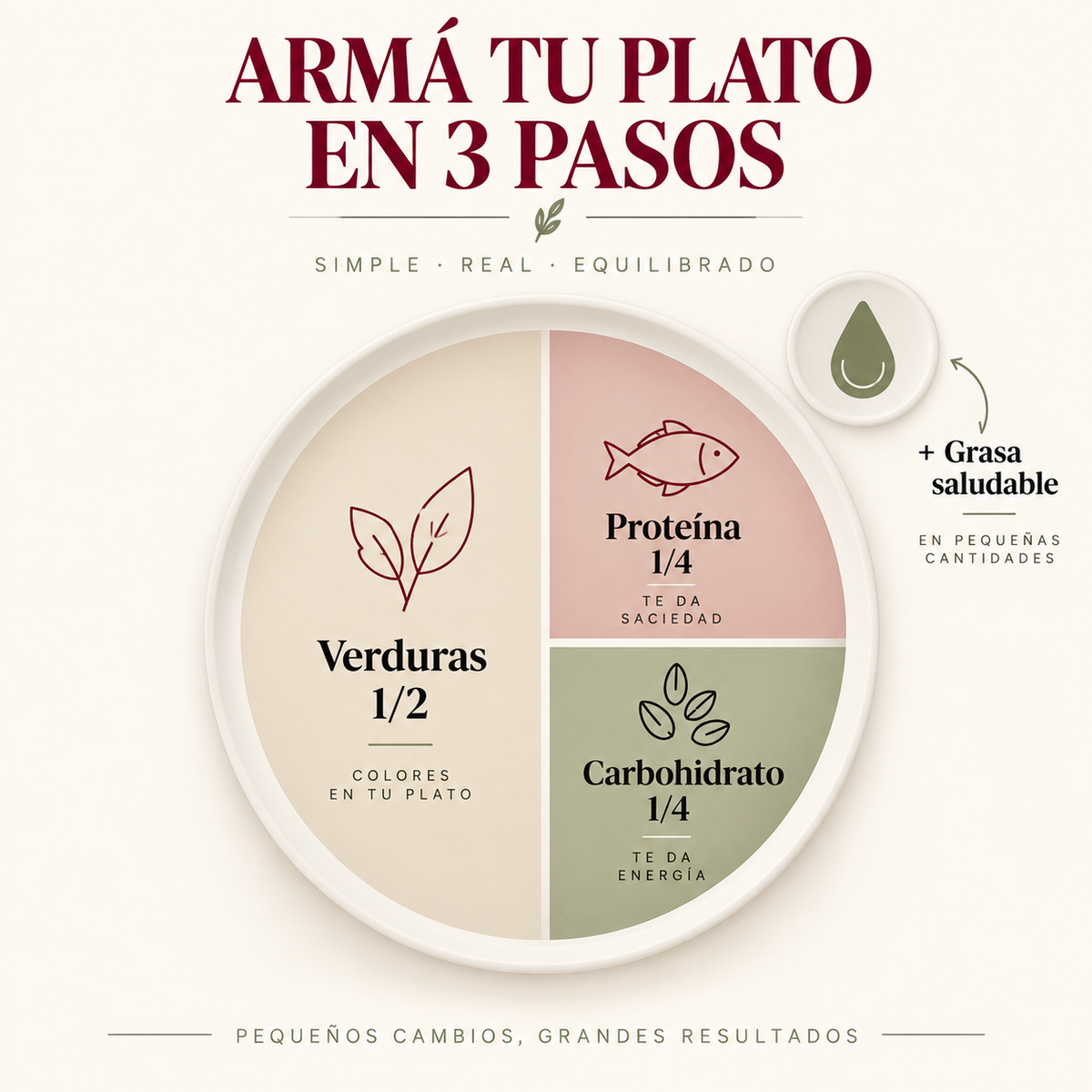 Tiroides en Equilibrio I Guía práctica de alimentación (PDF)